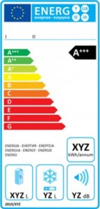 energiahatékonysági címke